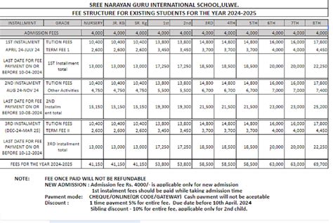 The Design Village Courses & Fees Structure 2024.